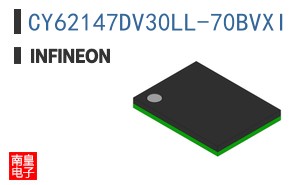 CY62147DV30LL-70BVXI