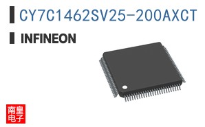 CY7C1462SV25-200AXCT